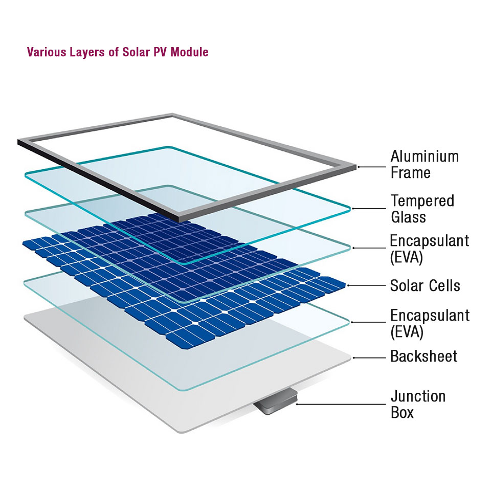 Solar Module